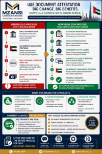 UAE Document Attestation 2026