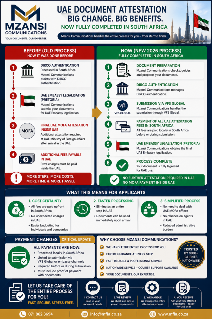 UAE Document Attestation 2026